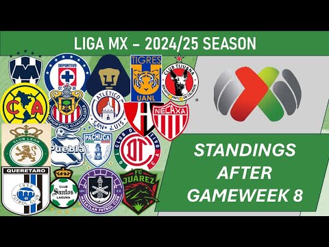Liga MX (Mexico) Table - End of Gameweek 8 of 2024 Season (including results)