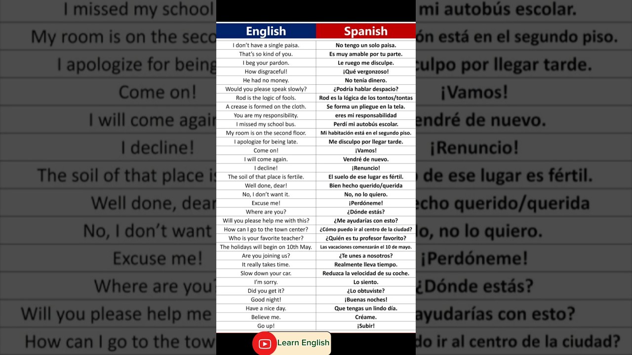 English translate into Spanish