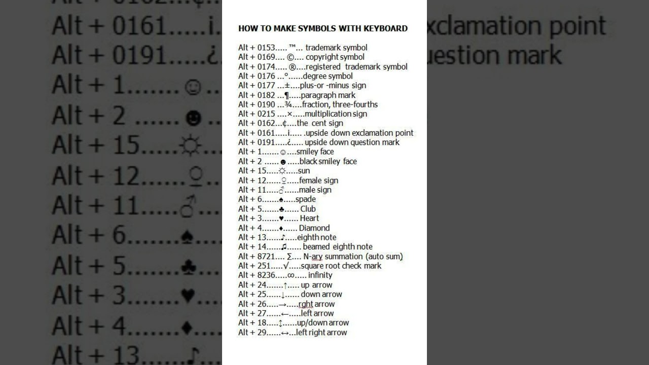 How to Make Symbols with Your Keyboard | Keyboard Shortcuts for Special Characters #symbols