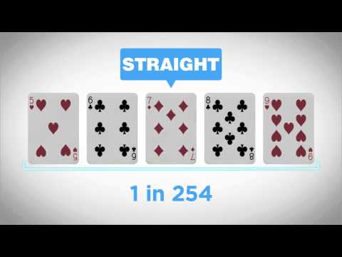 📈 🃁 Poker Hands Ranking in Texas Hold'em