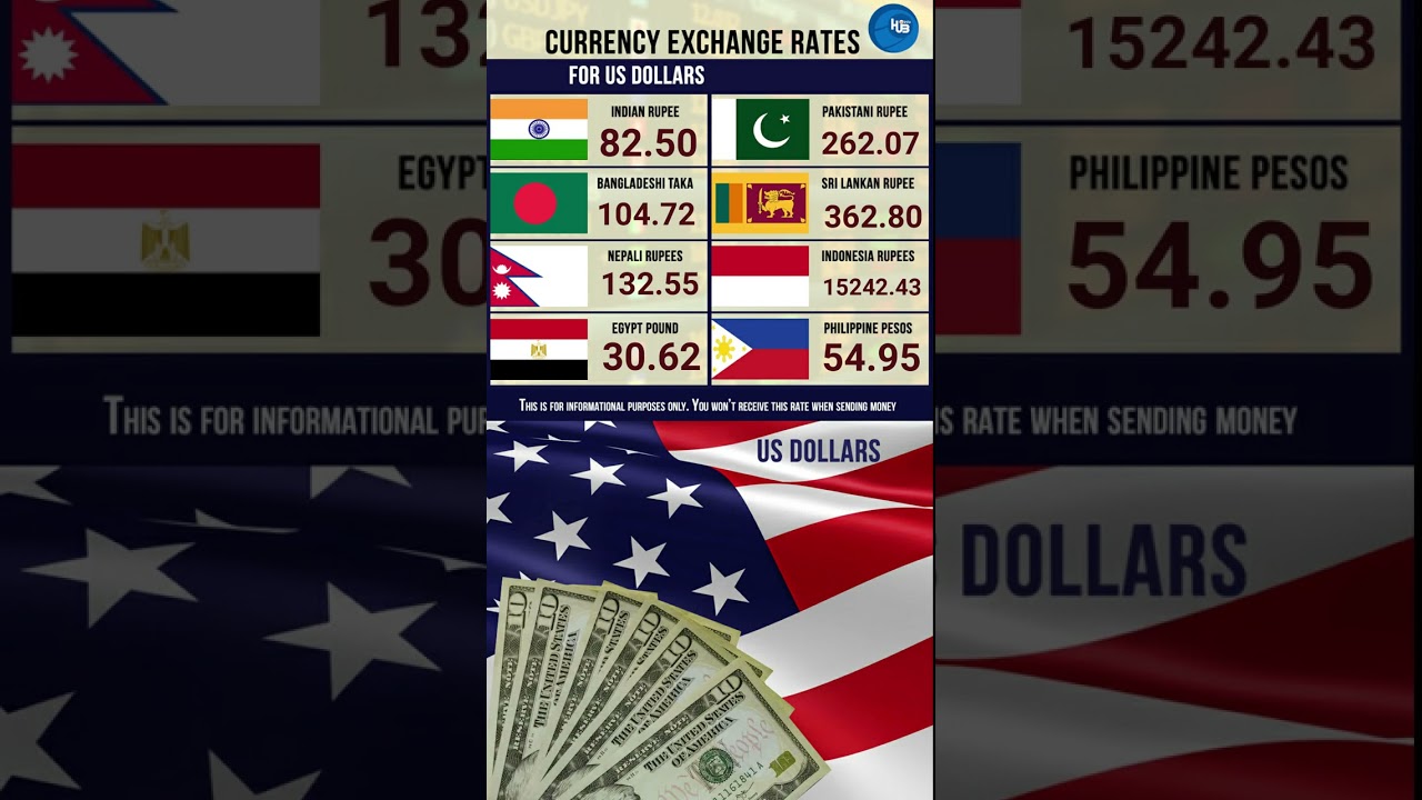 today 1 3 23 us dollars exchange rate to Indian Rupee Philippine Peso